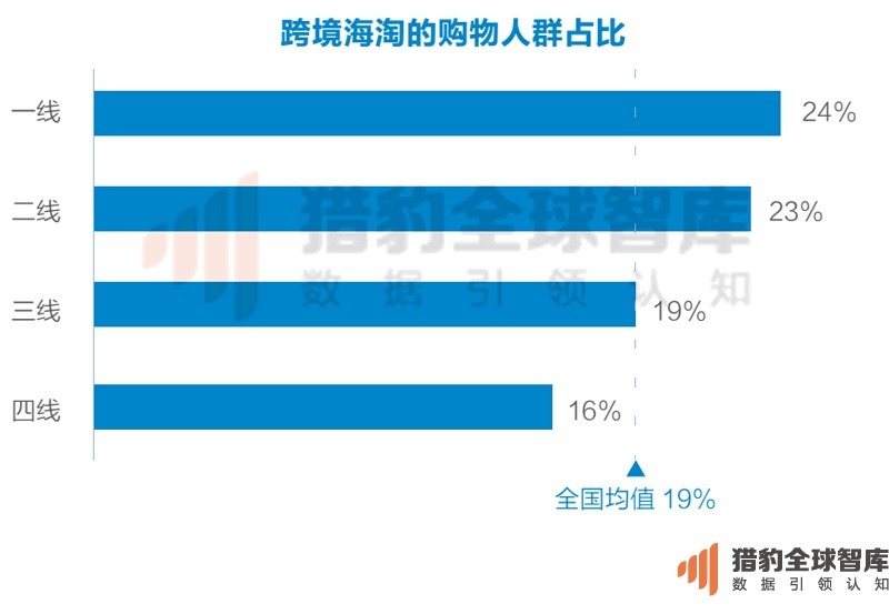 搶占下一個電商風口，2016最新中國電商App排名&研究報告