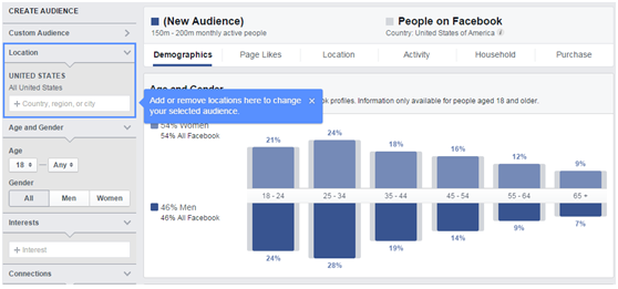 使用Facebook Audience Insights，簡單取得你的受眾輪廓