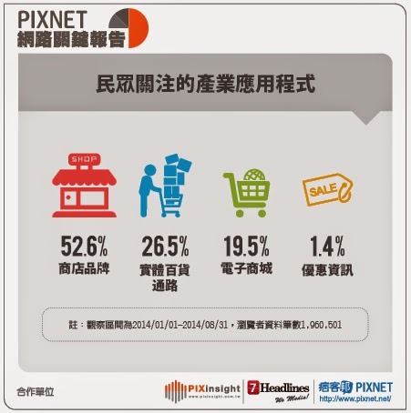 [PIXNET網路關鍵報告] 行動商務關鍵字大調查，解析品牌該如何抓住行動新商機