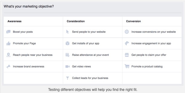 ３招A/B測試心法，優化Facebook廣告