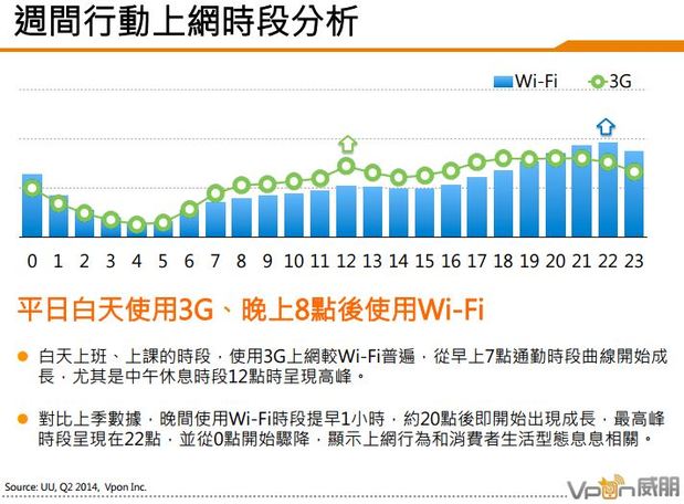 2014年第二季台灣行動市場數據報告