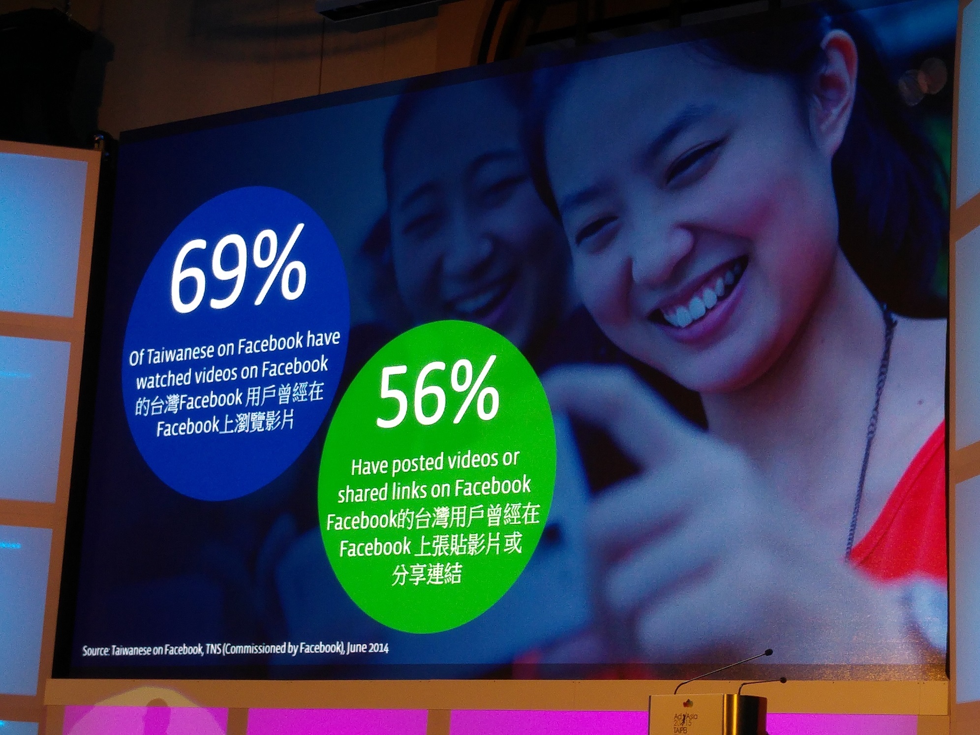 2015台北亞洲廣告會議系列- Facebook在行動商務世代的3個行銷指標趨勢