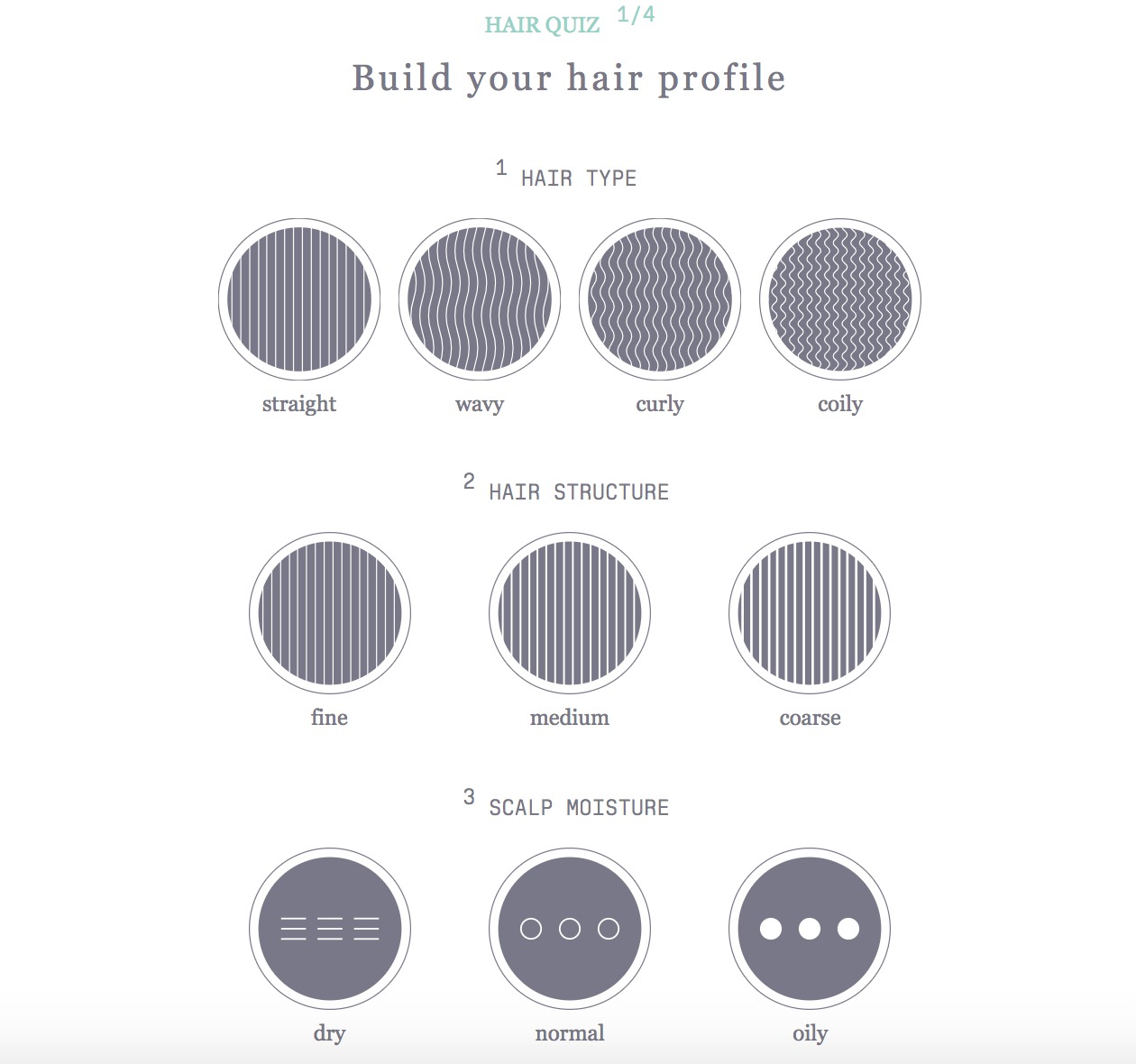 賣洗髮精也有演算法！Function of Beauty靠「120億種配方」客製化產品，吸引顧客與投資人目光