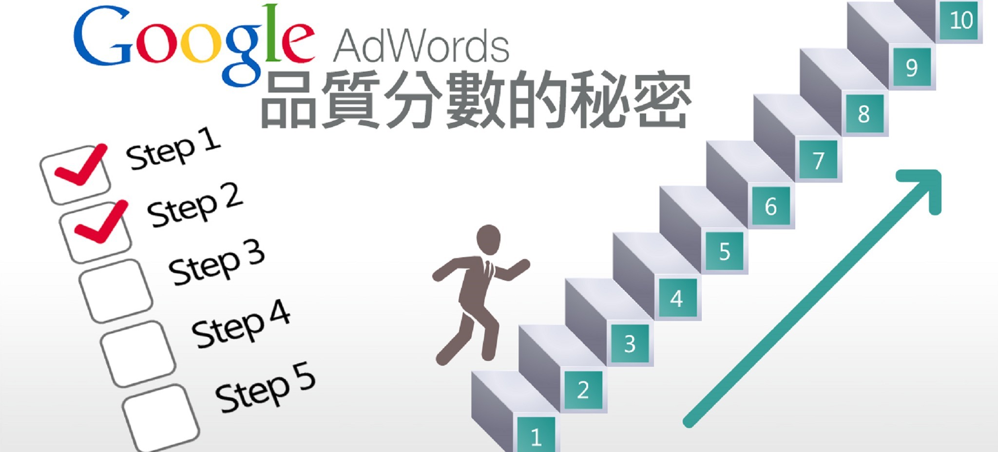 提升Google Adwords品質分數的密技，5大流程邁向10分境界