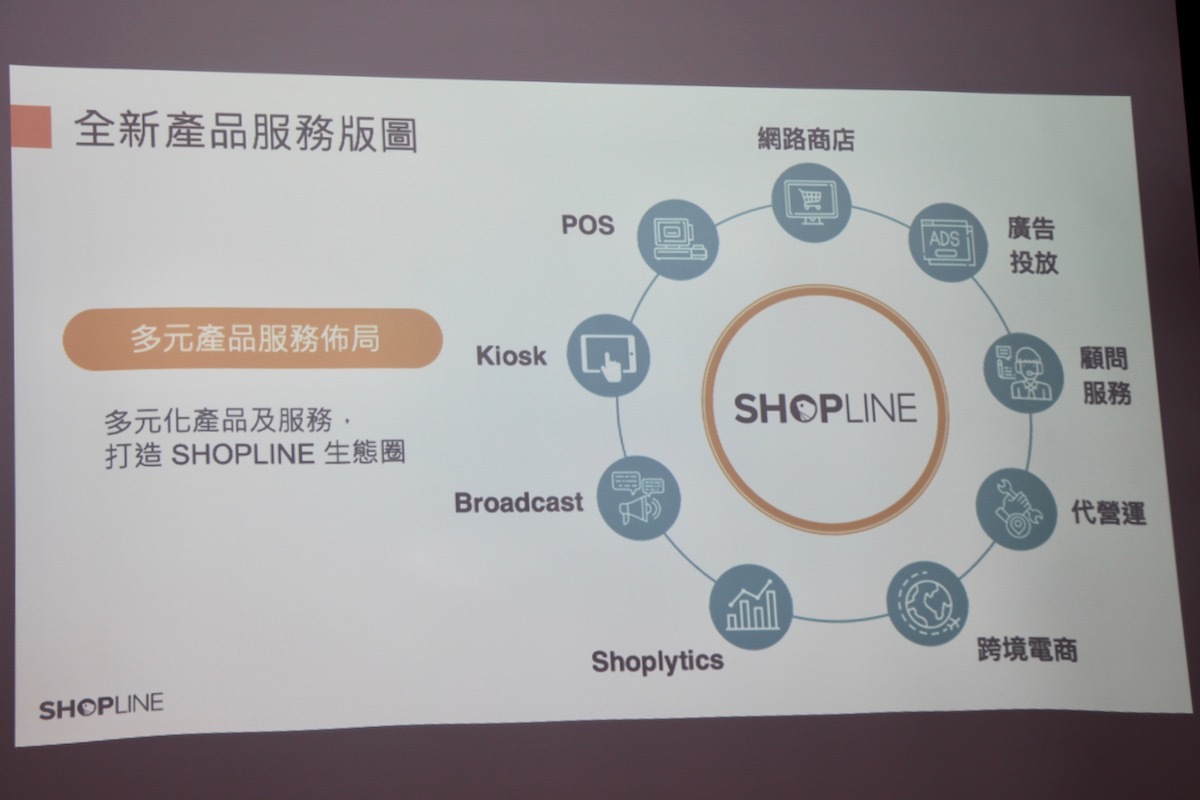 SHOPLINE推出完整 O2O 解決方案，要實現全通路零售