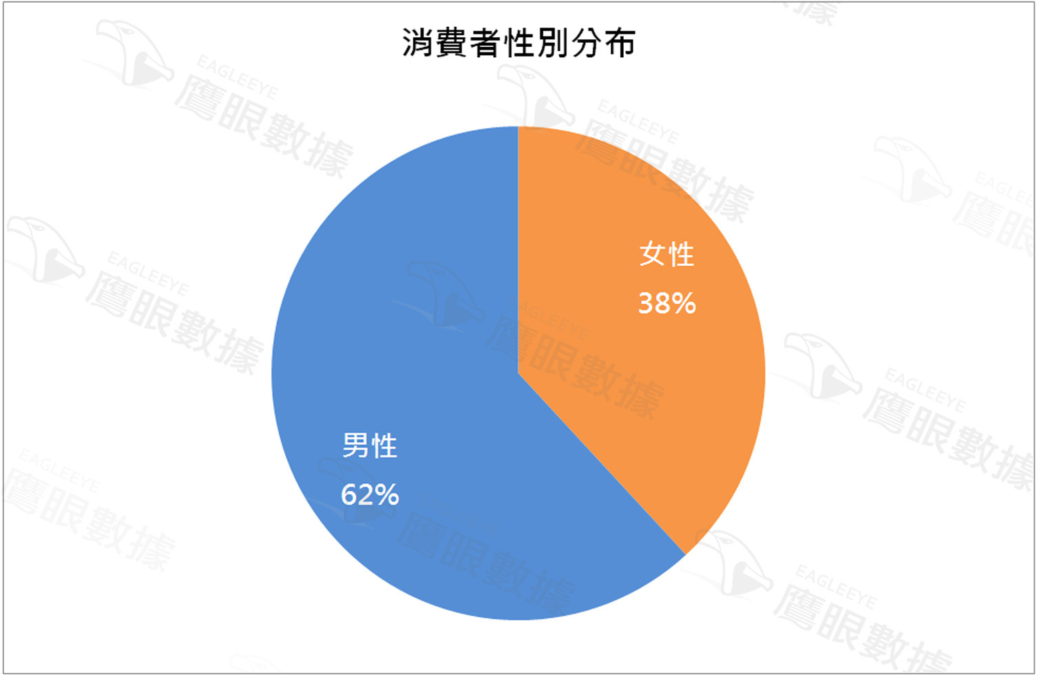 〈2015年4月〉台灣網路消費者對冷氣購買行為與通路分析-EAGLEEYE鷹眼數據