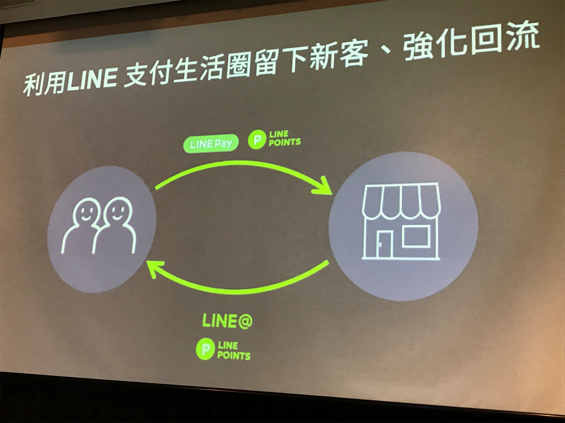電商如何用LINE@行銷？４個方法，有效串接O2O