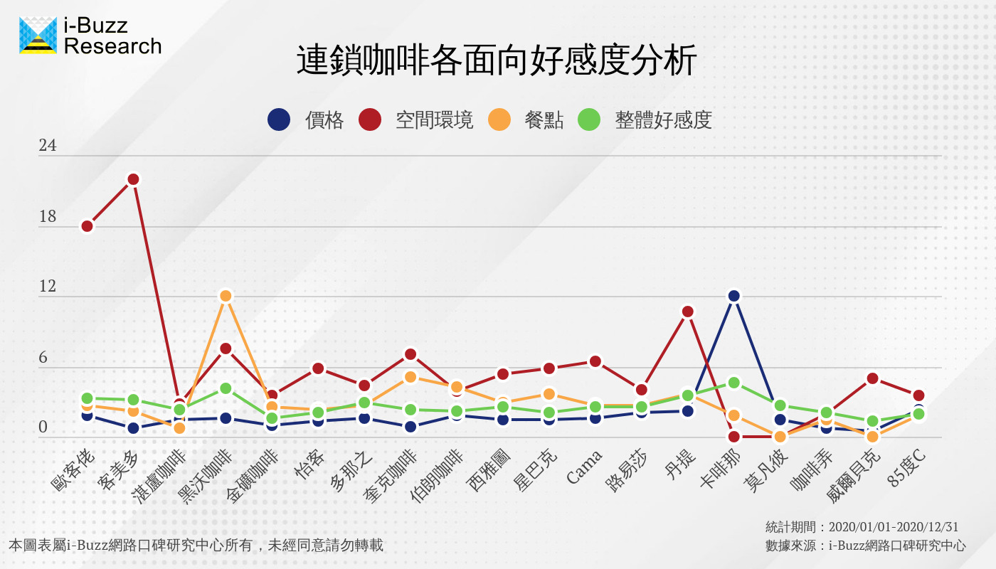 咖啡廳工作蔚為風潮!「空間消費」是連鎖咖啡廳業者留住顧客的關鍵! 咖啡廳工作蔚為風潮!「空間消費」是連鎖咖啡廳業者留住顧客的關鍵!