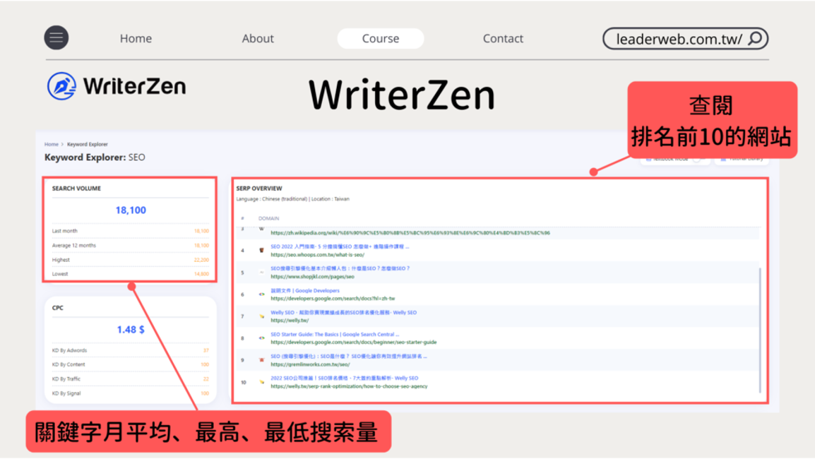 備好關鍵字工具,掌握網路流量密碼|3種SEO軟體推薦 備好關鍵字工具,掌握網路流量密碼|3種SEO軟體推薦