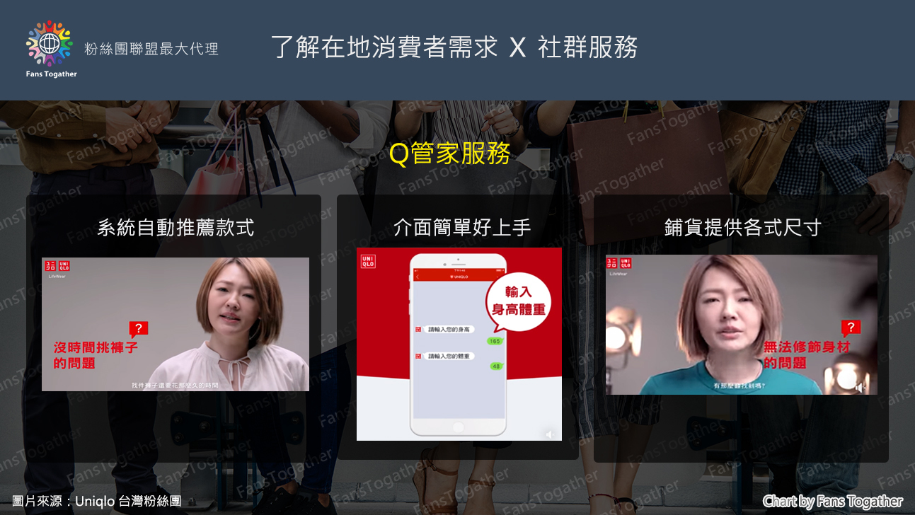 快時尚品牌如何衝台灣粉絲團的人氣？看UNIQLO的行銷４策略