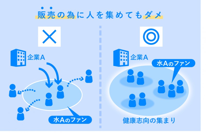 不推銷的社群行銷》日本企業的４個社群行銷心法
