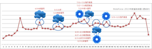 2014年第二季台灣網路、行動調查數據報告
