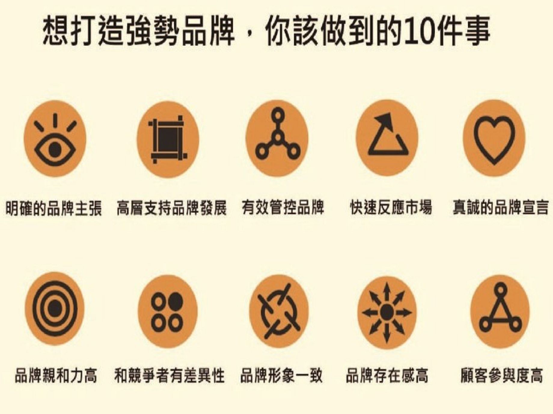 2016台灣品牌20強出爐！想打造強勢品牌，你該知道的10件事 