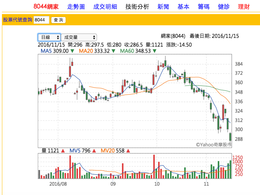 電商成長趨緩 網路家庭股價重摔 大大學院職場趨勢新觀點