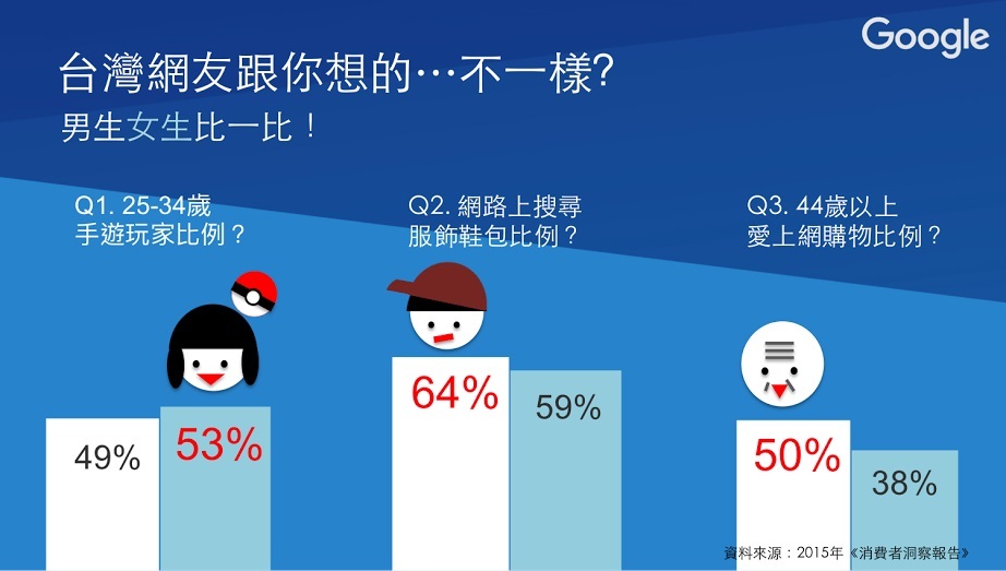 Google 台灣發展精準行銷，主打「精享族」行銷市場