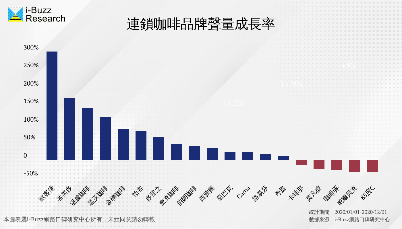 咖啡廳工作蔚為風潮!「空間消費」是連鎖咖啡廳業者留住顧客的關鍵! 咖啡廳工作蔚為風潮!「空間消費」是連鎖咖啡廳業者留住顧客的關鍵!