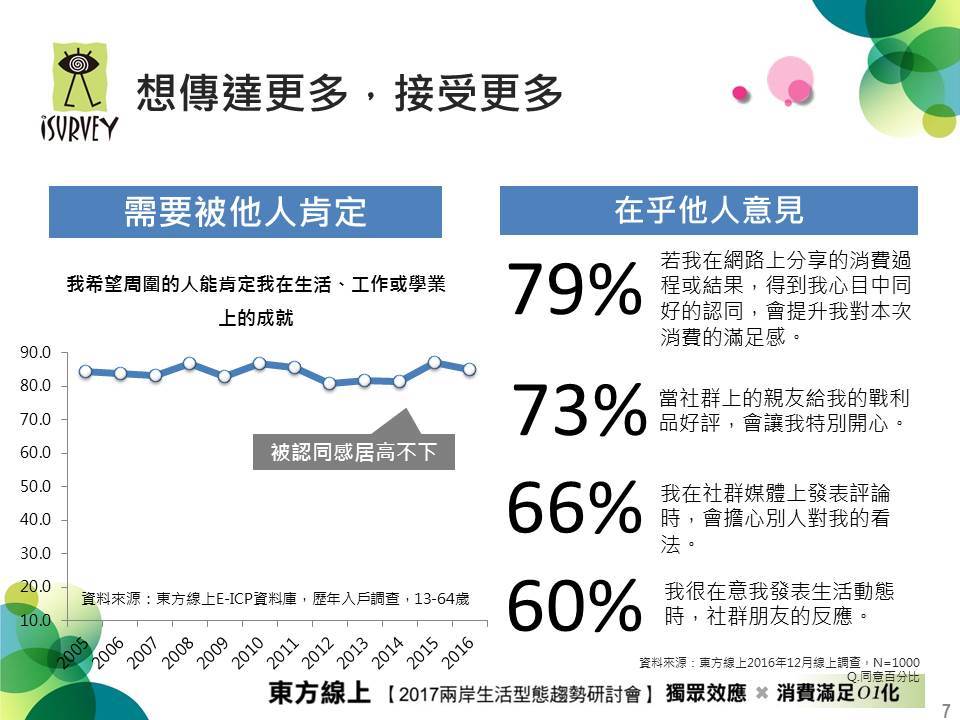 消費與社群緊密結合，台灣2017年6大消費趨勢觀察 