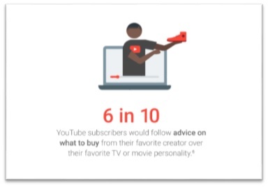 YouTube加入聊天新功能，改變社群行銷策略的４個建議