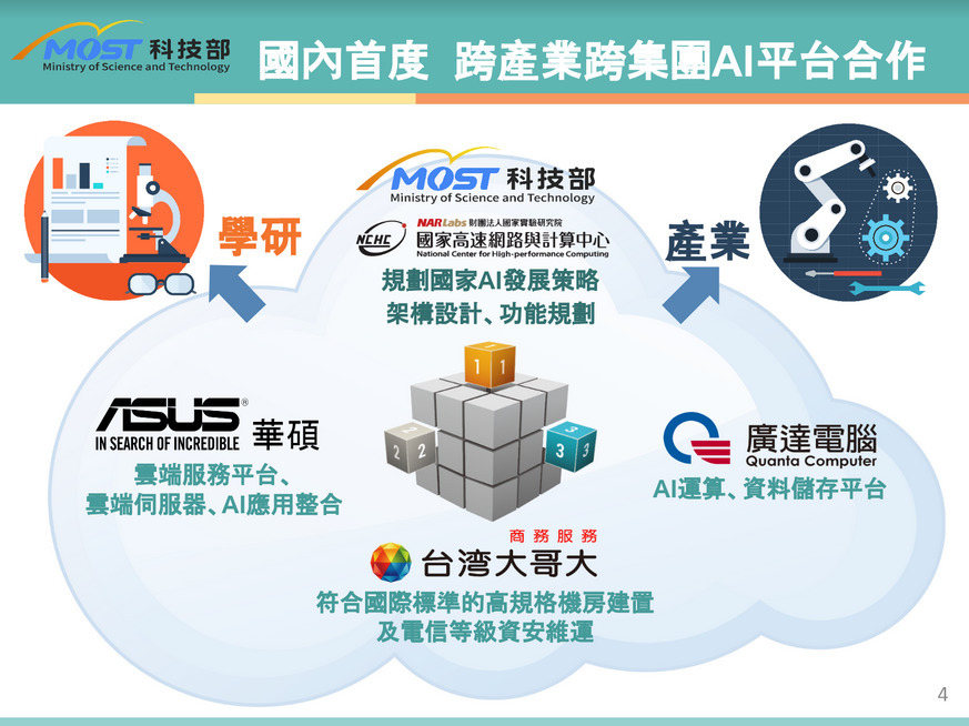 ＡＩ小國大戰略》科技部拉廣達、華碩、台哥大，年底推台灣首個自製ＡＩ雲端平台