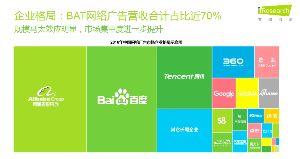 阿里巴巴廣告收入超越百度，中國網路巨頭競爭進入新局