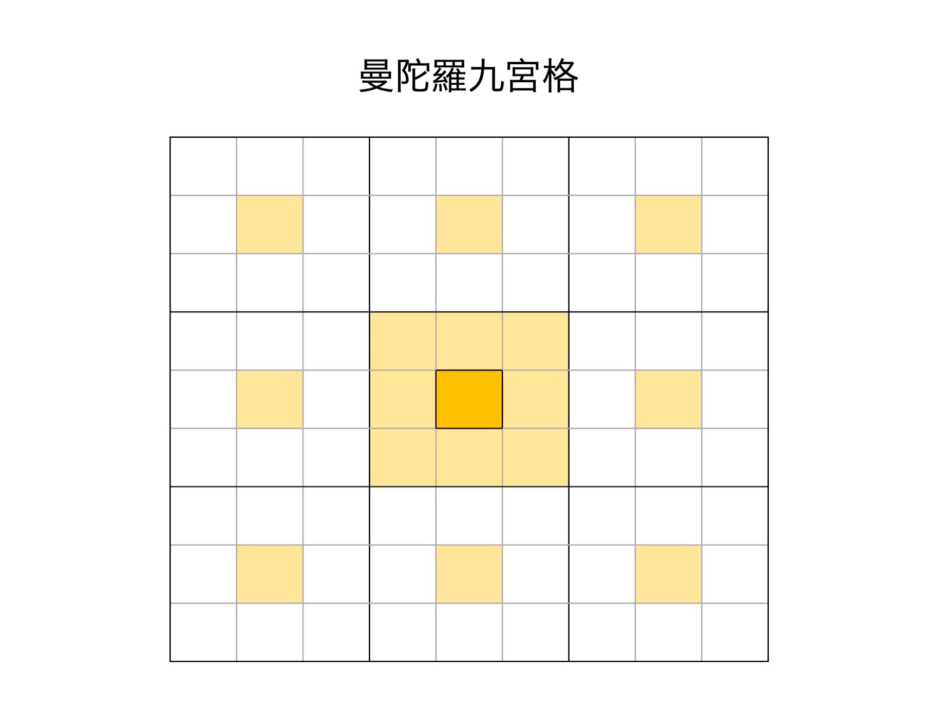 【美聯超級新星都在用!善用「曼陀羅九宮格」具體實踐你的目標】 | SmartM 新網路科技