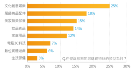 2014年Q3台灣網路、行動調查數據報告