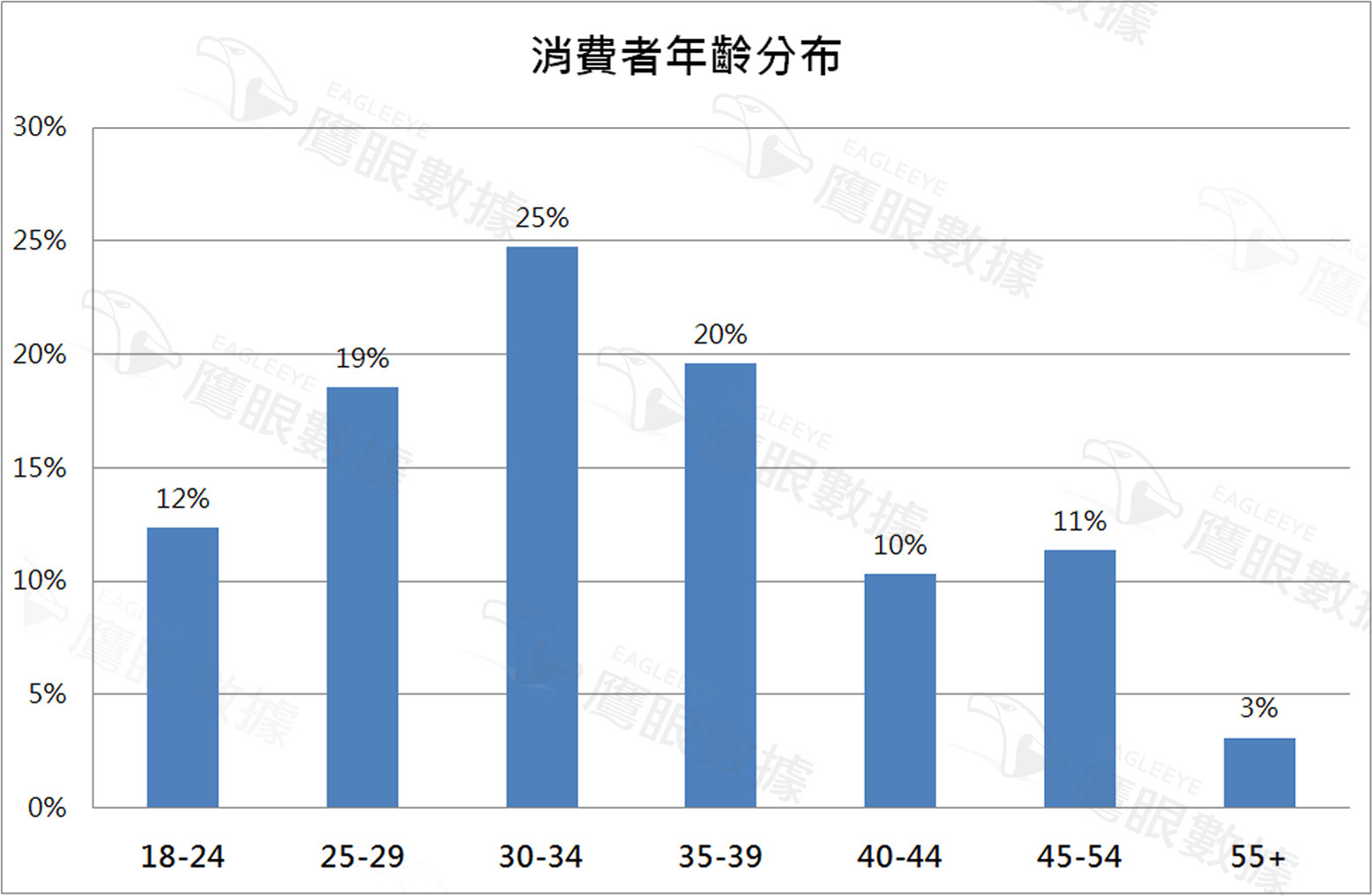 〈2015年5月〉台灣網路消費者對「慢跑鞋」購買行為與通路分析-EAGLEEYE鷹眼數據