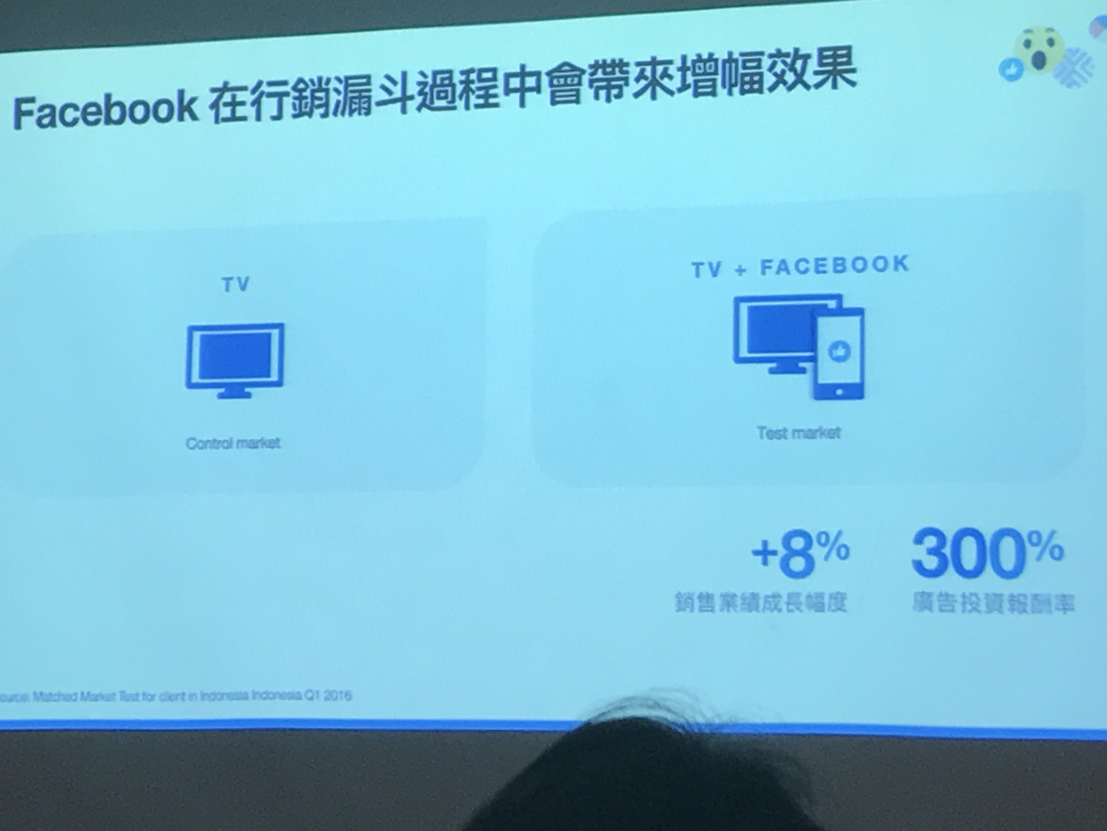 Facebook + TV，３個跨螢策略增加廣告記憶點