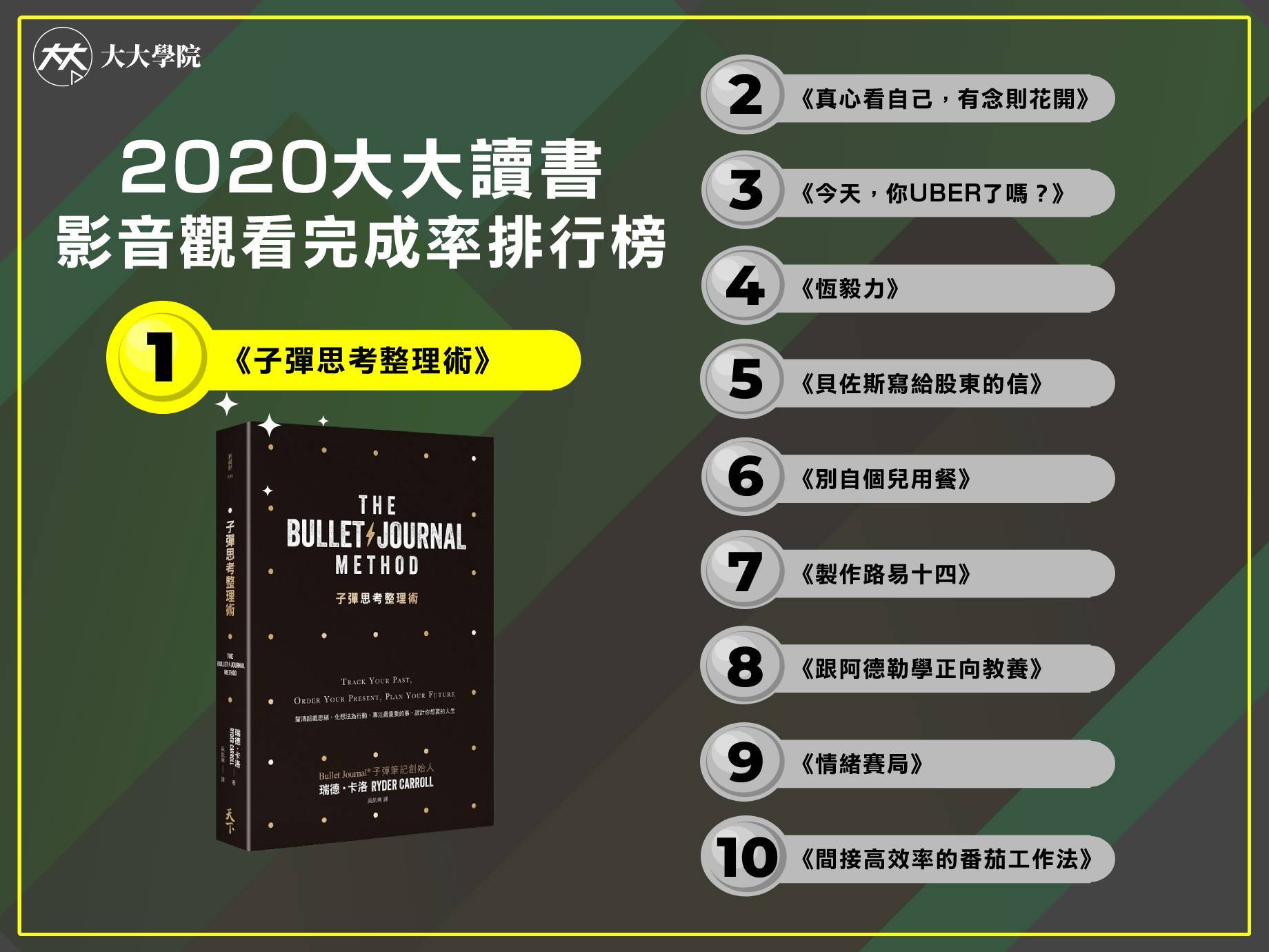 21大大讀書發展趨勢 看 說書影音觀看完成率排行榜 2大重點解析 療癒書籍 重點精華型說書勢不可擋 大大學院職場趨勢新觀點
