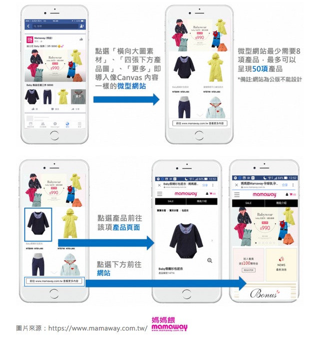 不需要等loading的fb精選產品集 提高消費者下單機會 大大學院職場趨勢新觀點
