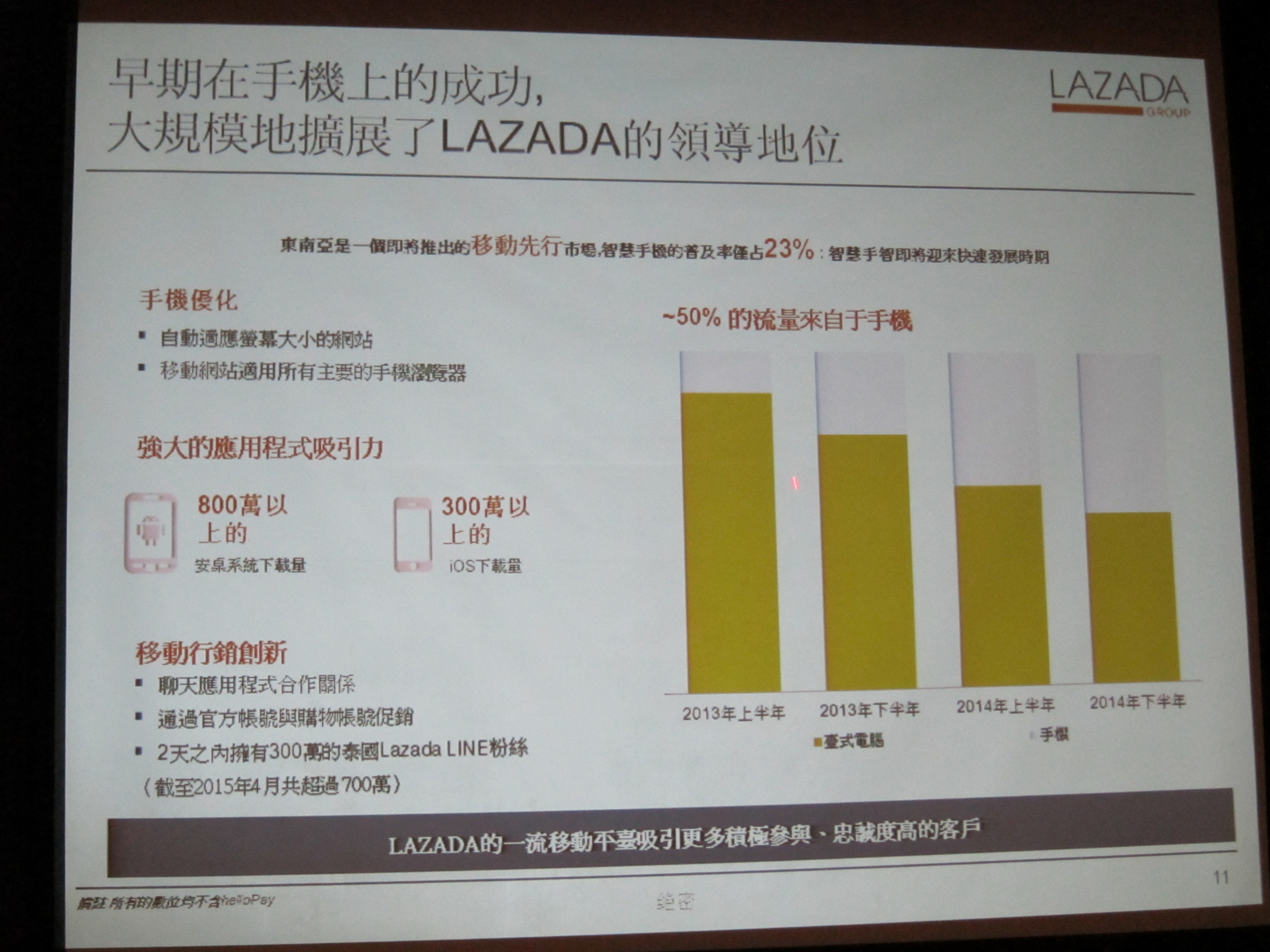 東南亞電商起飛，最大通路Lazada為何獨缺台灣賣家?
