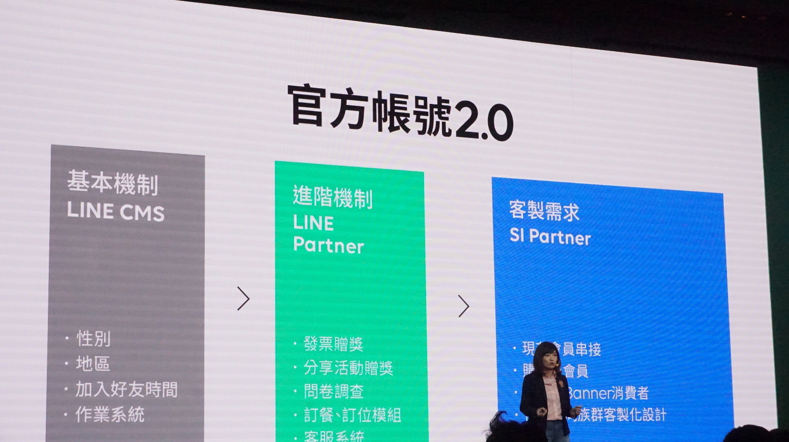 以人為出發 看 Line官方帳號2 0 的行銷發展 大大學院職場趨勢新觀點 以人為出發 看 Line官方帳號2 0 的行銷發展 大大學院職場趨勢新觀點