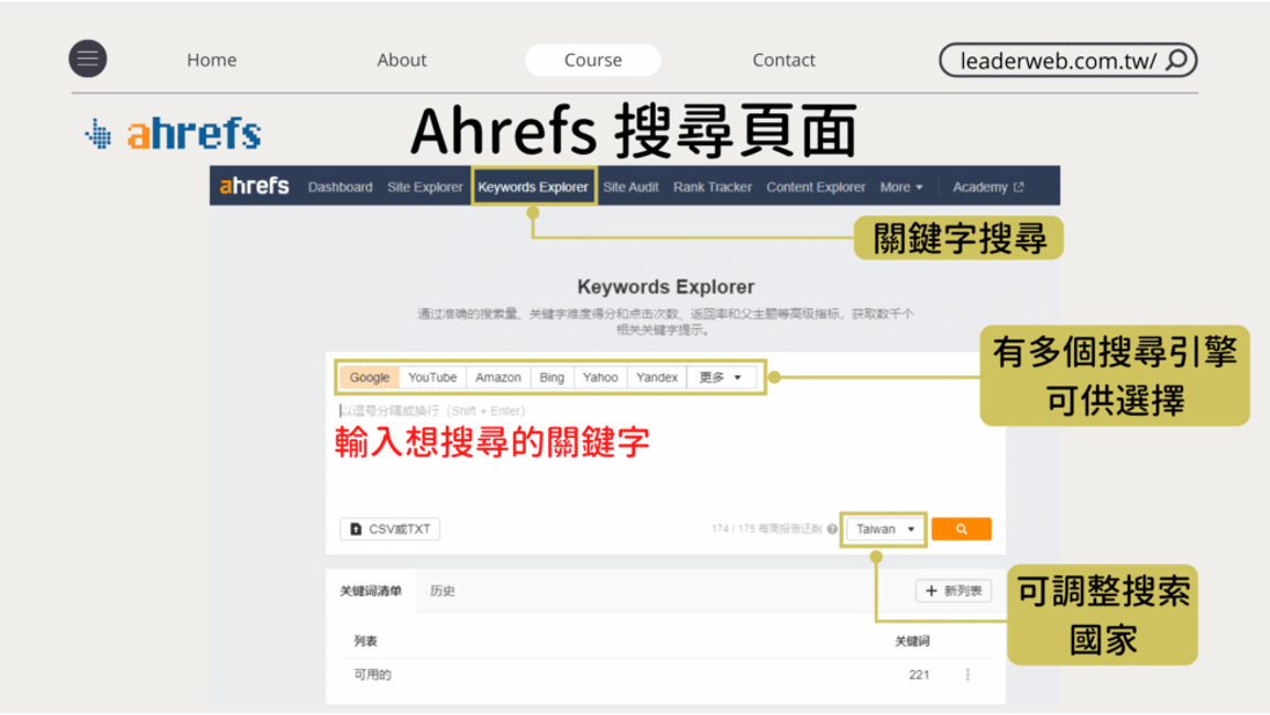 備好關鍵字工具,掌握網路流量密碼|3種SEO軟體推薦 備好關鍵字工具,掌握網路流量密碼|3種SEO軟體推薦