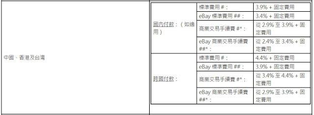Paypal棄守台灣，背後原因其實是境外電商所得稅