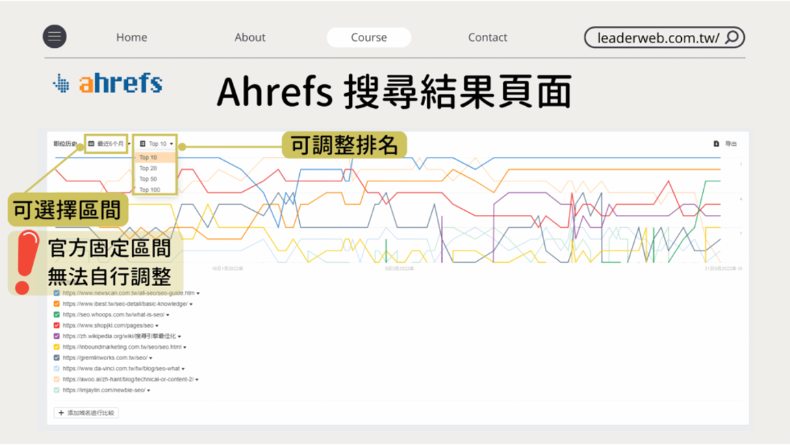 備好關鍵字工具,掌握網路流量密碼|3種SEO軟體推薦 備好關鍵字工具,掌握網路流量密碼|3種SEO軟體推薦