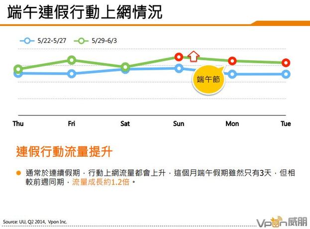 2014年第二季台灣行動市場數據報告