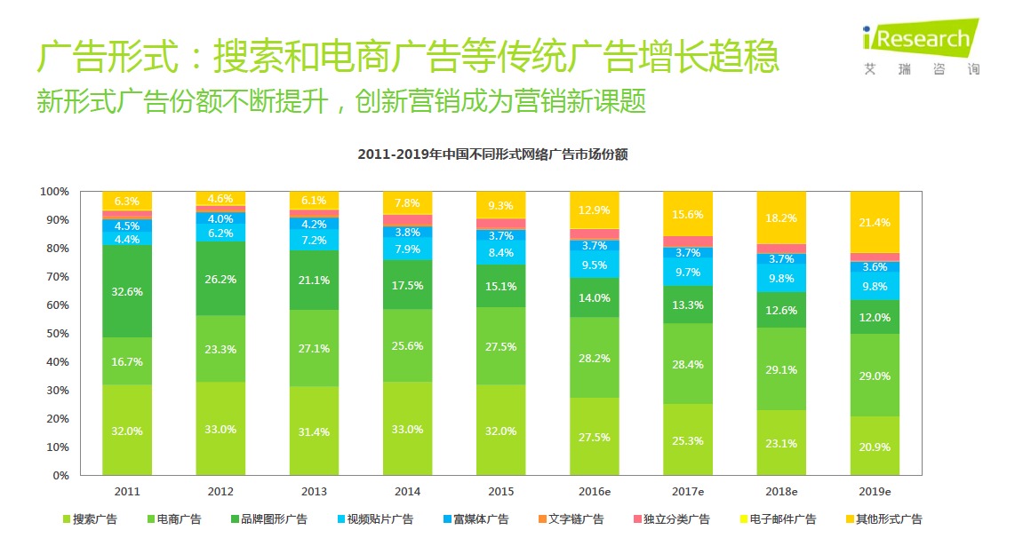 阿里巴巴廣告收入超越百度，中國網路巨頭競爭進入新局