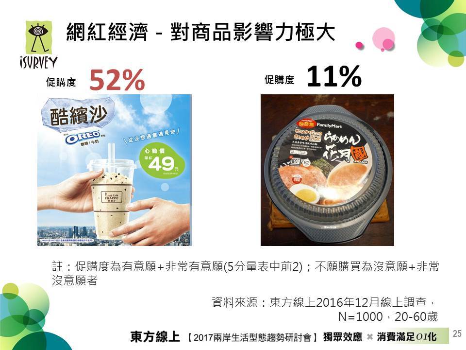 消費與社群緊密結合，台灣2017年6大消費趨勢觀察 