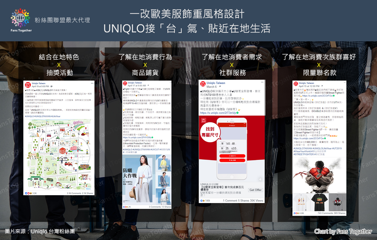 快時尚品牌如何衝台灣粉絲團的人氣？看UNIQLO的行銷４策略