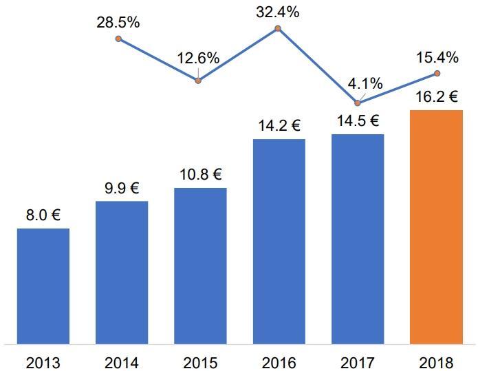 跨境電商趨勢》瑞典電商快速成長，營業額達162億歐元