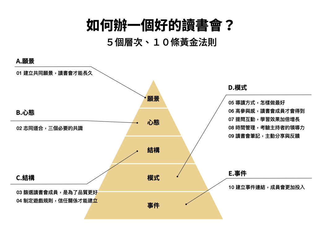 企業不能只靠領導人 打造 學習型組織 才能建立最強的團隊 大大學院職場趨勢新觀點 企業不能只靠領導人 打造 學習型組織 才能建立最強的團隊 大大學院職場趨勢新觀點