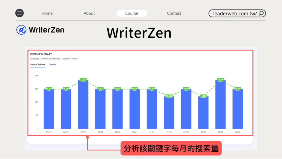 備好關鍵字工具,掌握網路流量密碼|3種SEO軟體推薦 備好關鍵字工具,掌握網路流量密碼|3種SEO軟體推薦