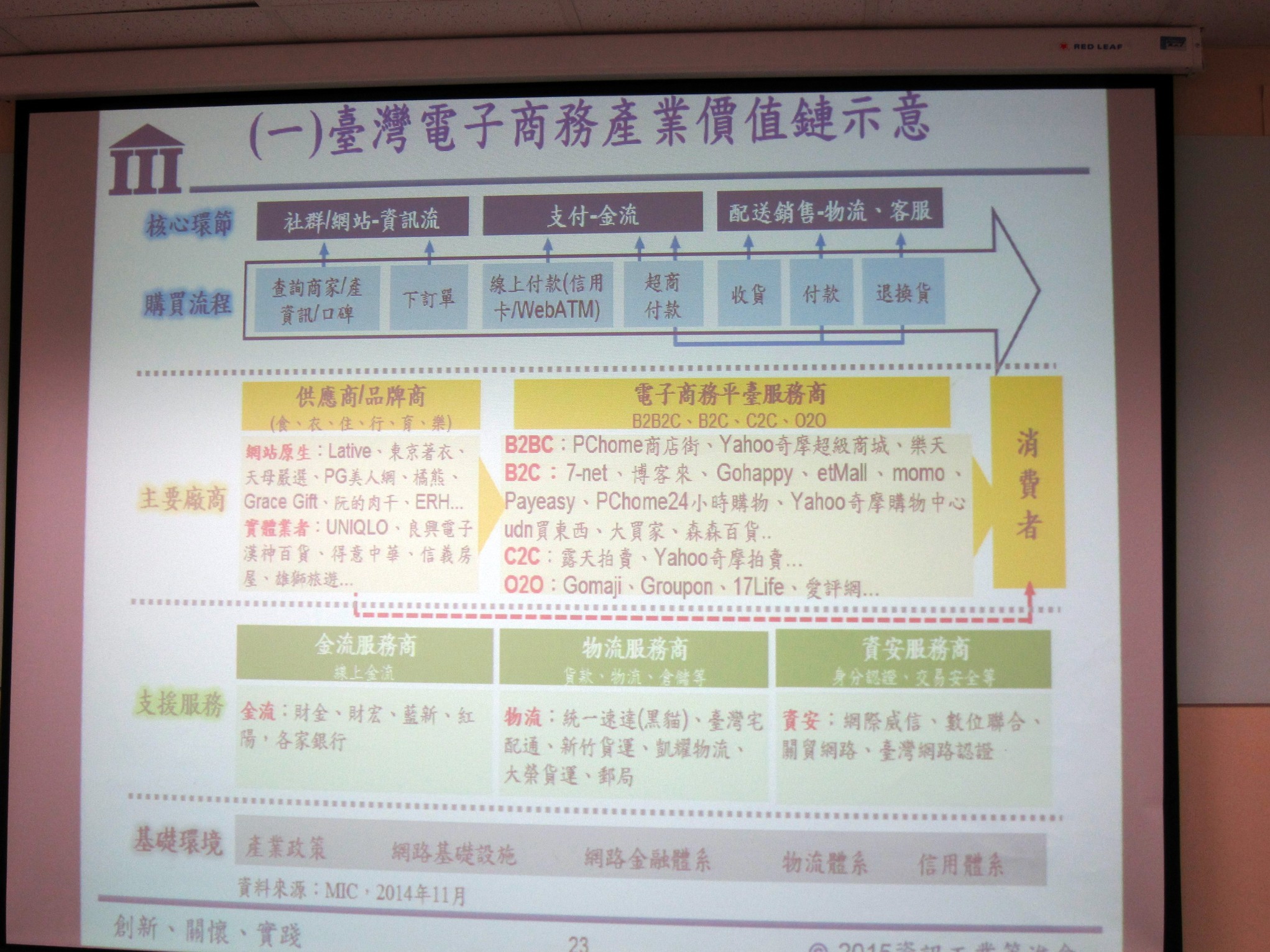 台灣電商想要上市櫃，門檻、挑戰在哪裡？