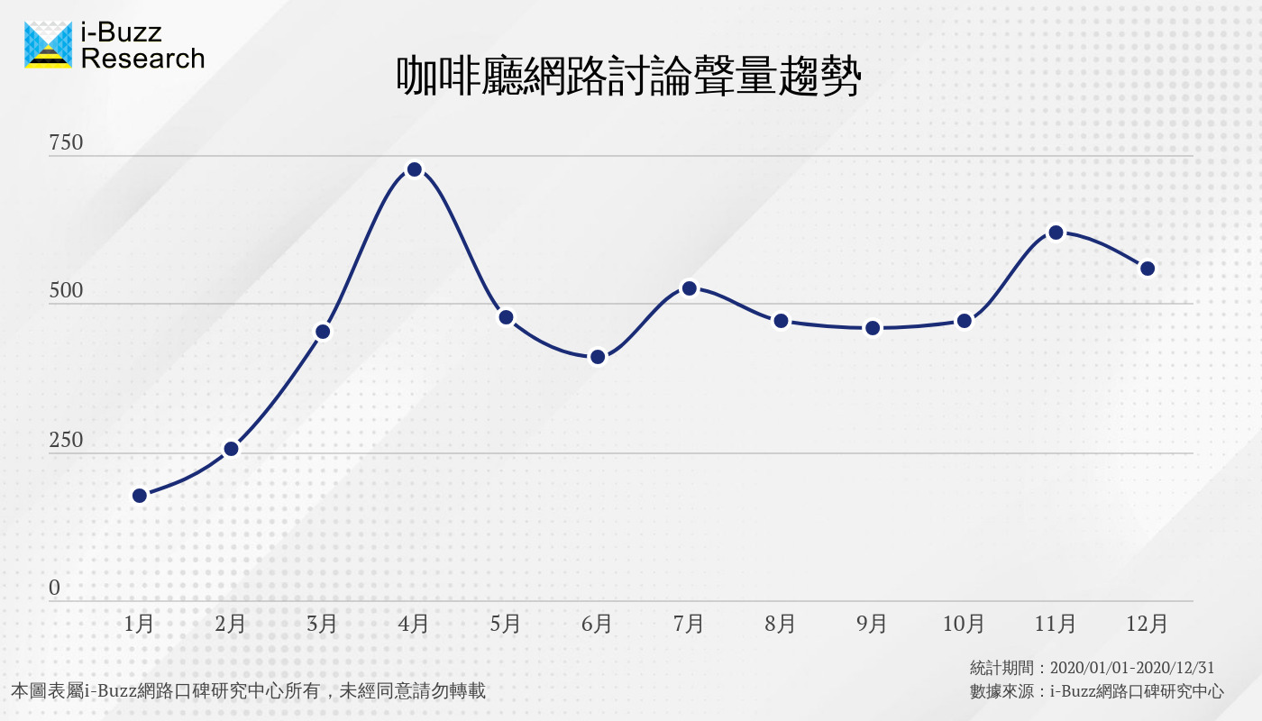 咖啡廳工作蔚為風潮!「空間消費」是連鎖咖啡廳業者留住顧客的關鍵! 咖啡廳工作蔚為風潮!「空間消費」是連鎖咖啡廳業者留住顧客的關鍵!