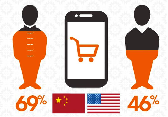 謎樣的中國消費者購物習性，在地化與西化的矛盾