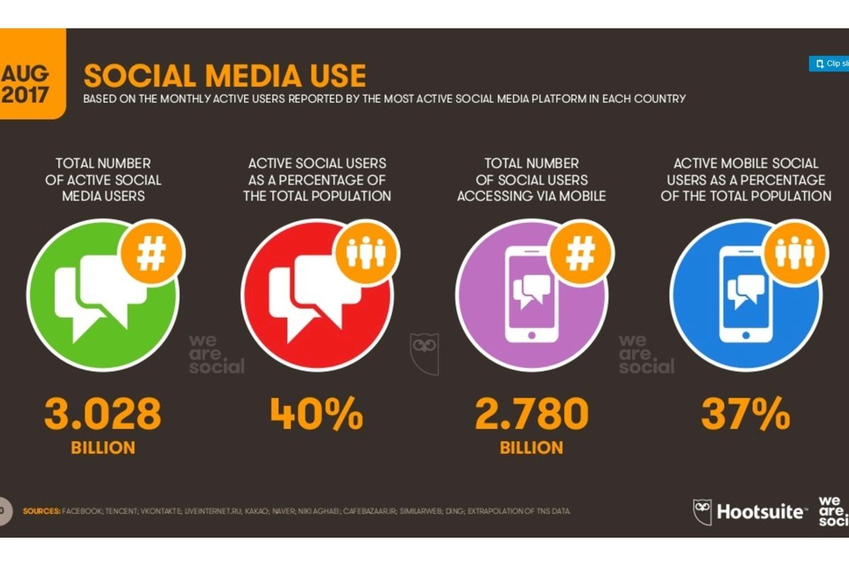 無法抵擋的成長—社群媒體活躍用戶突破 30 億！