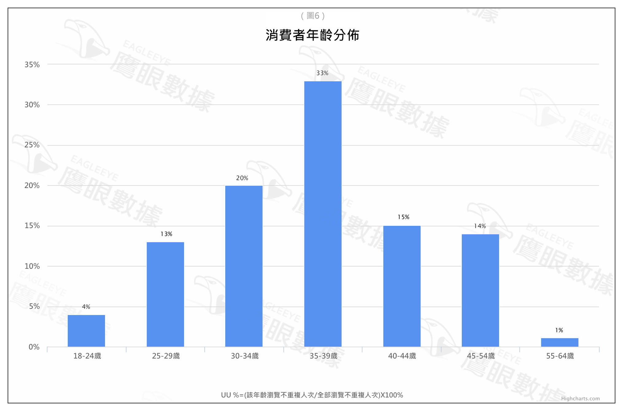 〈2015年7月〉台灣網路消費者對「液晶電視」購買行為與通路品牌分析-EAGLEEYE鷹眼數據