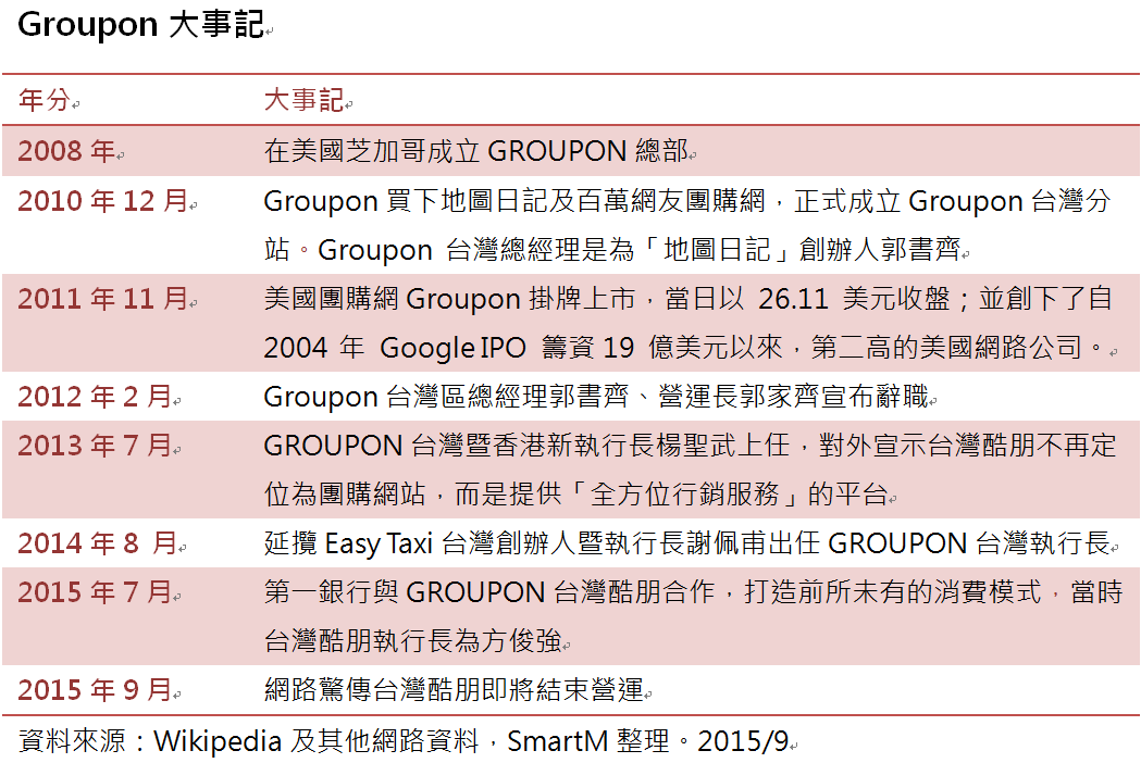 【Groupon Taiwan倒下，解密台灣團購網專題】網購的寒冬將至，Groupon Taiwan傳即將關閉？
