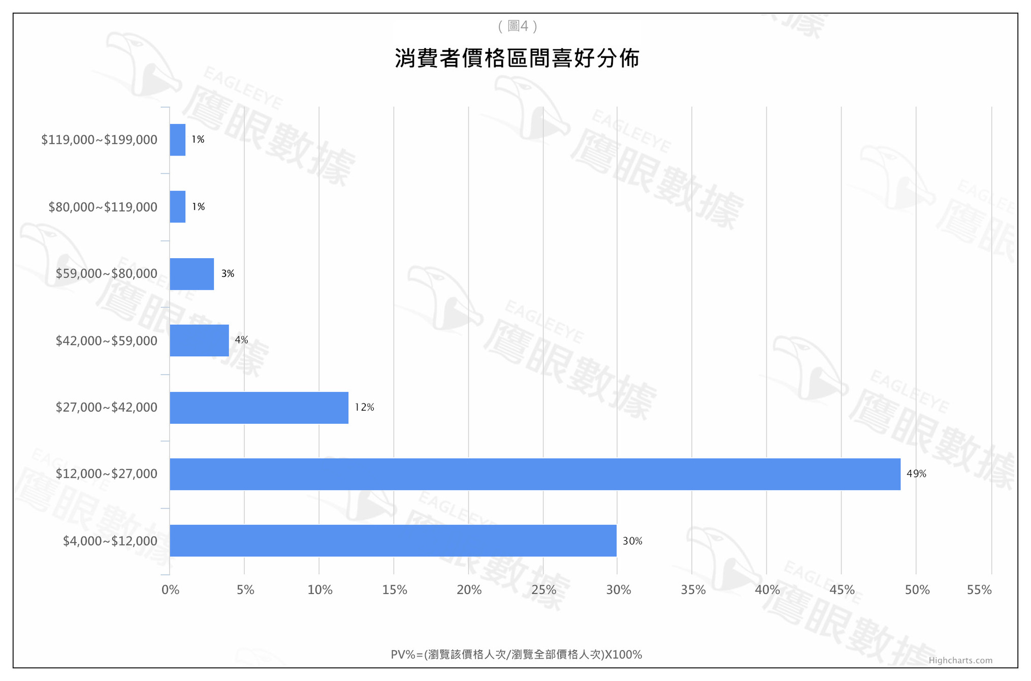 〈2015年7月〉台灣網路消費者對「液晶電視」購買行為與通路品牌分析-EAGLEEYE鷹眼數據