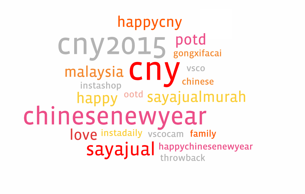 Facebook：馬來西亞農曆新年，最愛旅遊跟購物